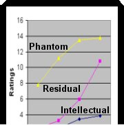 Statistical Analysis